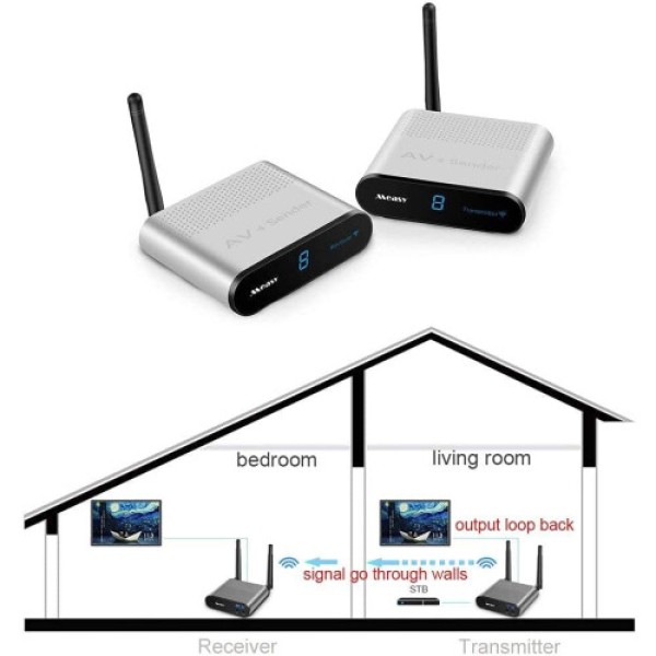 AV220 2.4G Wireless TV Transmitter, RCA Wireless Transmitter and Receiver Kit, Plug and Play.